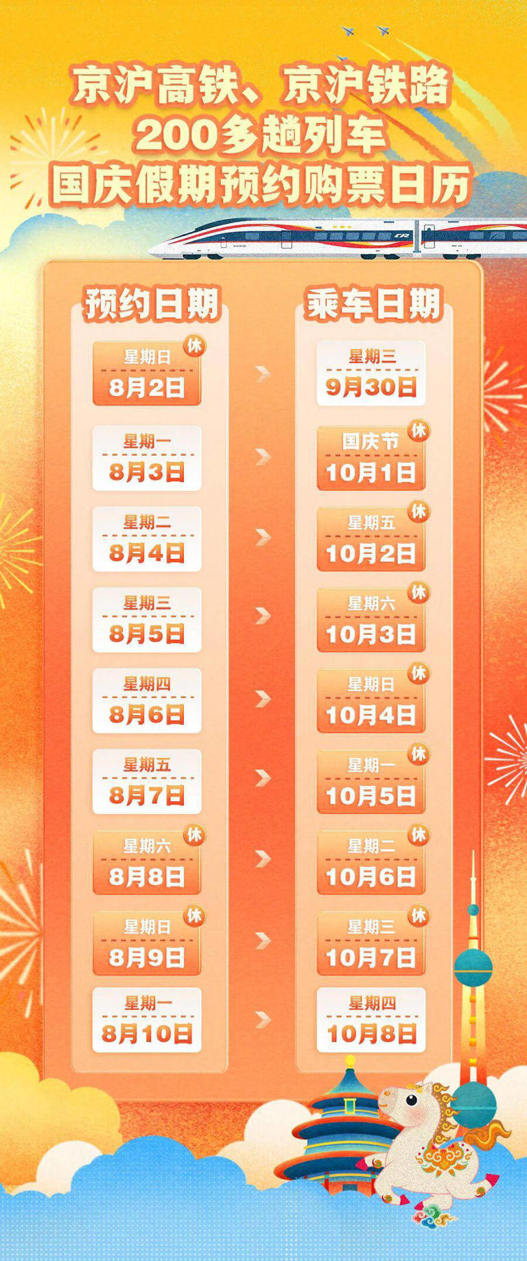 国庆火车票今起可预约！